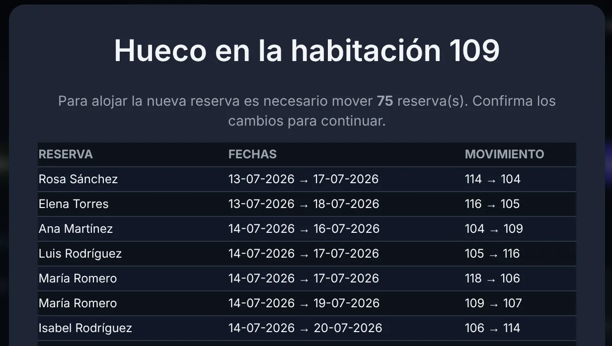 Tabla del optimizador mostrando detalles de reservas a mover entre habitaciones